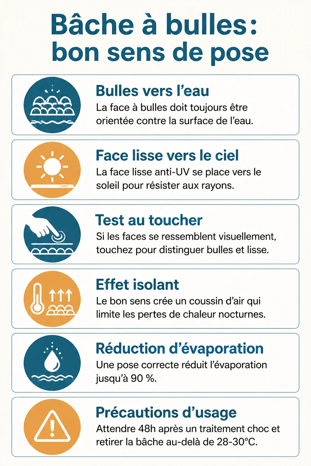 Bâche à bulles : bon sens de pose : Bulles vers l'eau, Face lisse vers le ciel, Test au toucher, Effet isolant, Réduction d'évaporation, Précautions d'usage