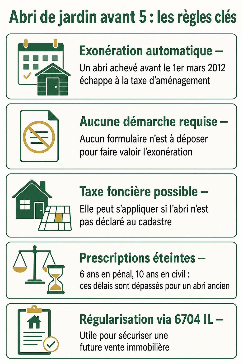 Abri de jardin avant 5 : les règles clés : Exonération automatique, Aucune démarche requise, Taxe foncière possible, Prescriptions éteintes, Régularisation via 6704 IL