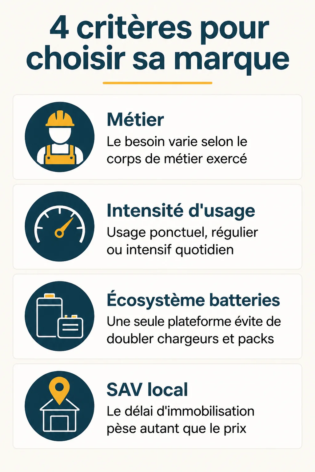 4 critères pour choisir sa marque : Métier, Intensité d'usage, Écosystème batteries, SAV local
